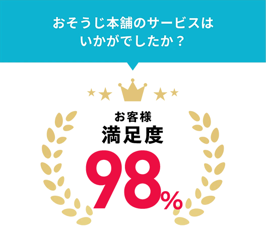 おそうじ本舗のサービスはいかがでしたか？　お客様満足度98%
