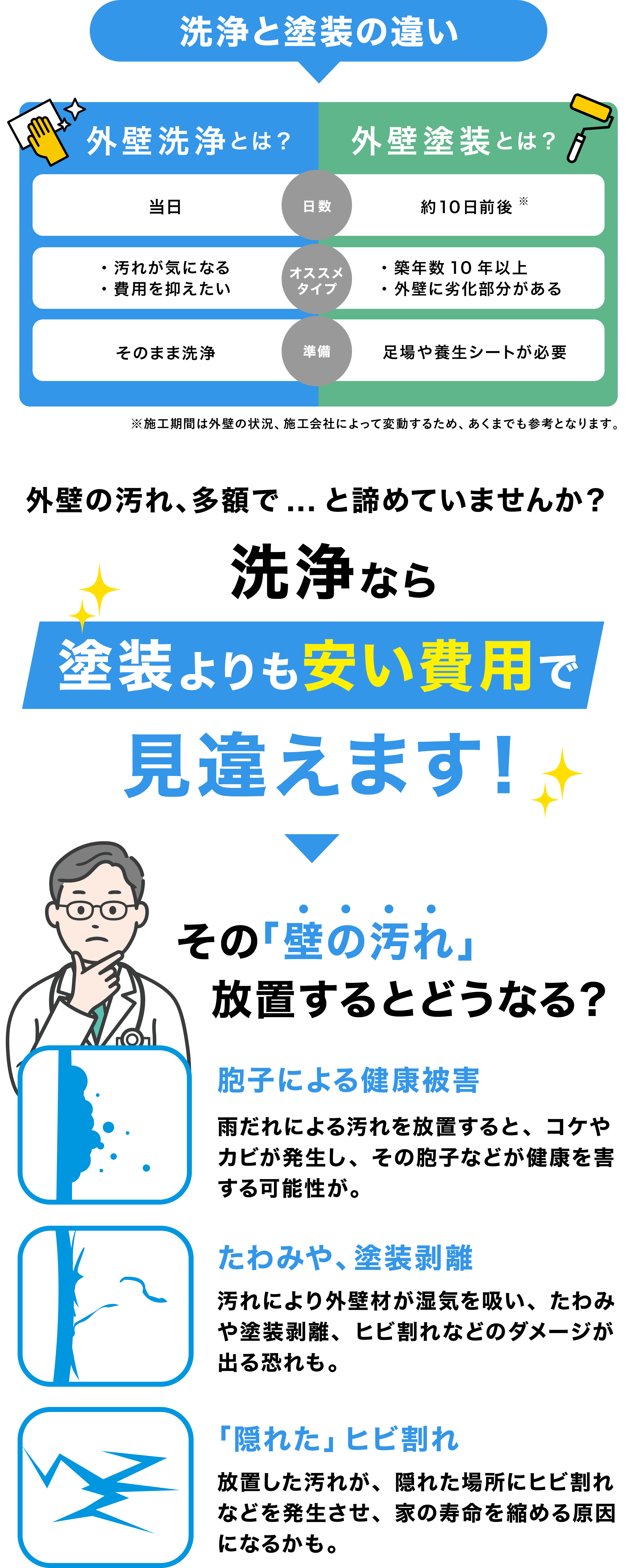 洗浄と塗装の違い