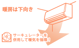 暖房は下向き　サーキュレーターを併用して暖気を循環！