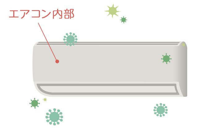 水漏れの原因②エアコン内部の汚れ
