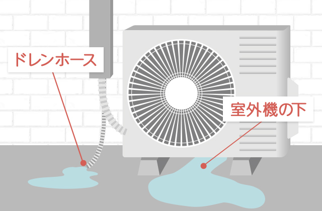 水漏れ箇所：室外機