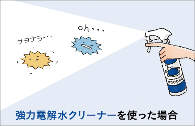 強力電解水クリーナーを使った場合