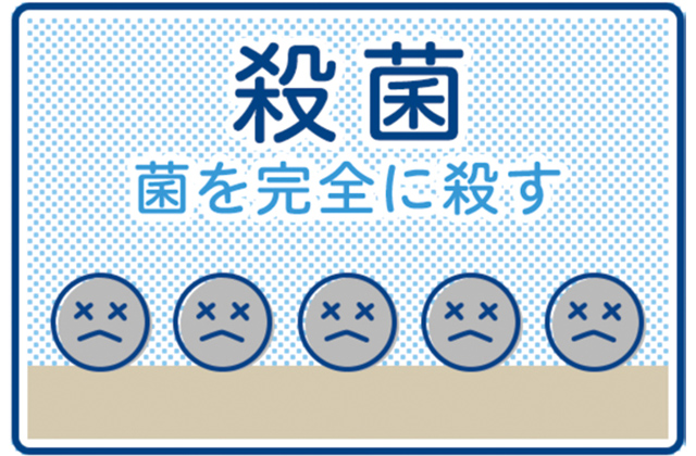 殺菌 菌を完全に殺す