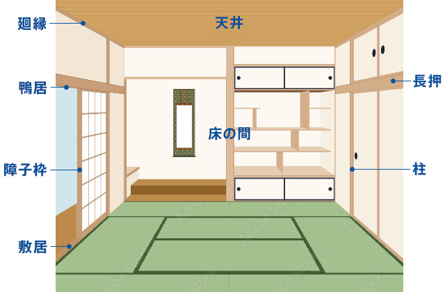 白木が使われる主な場所